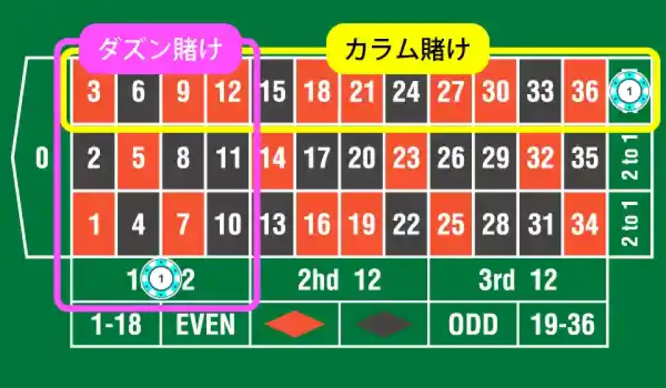 ルーレットのシステムベット