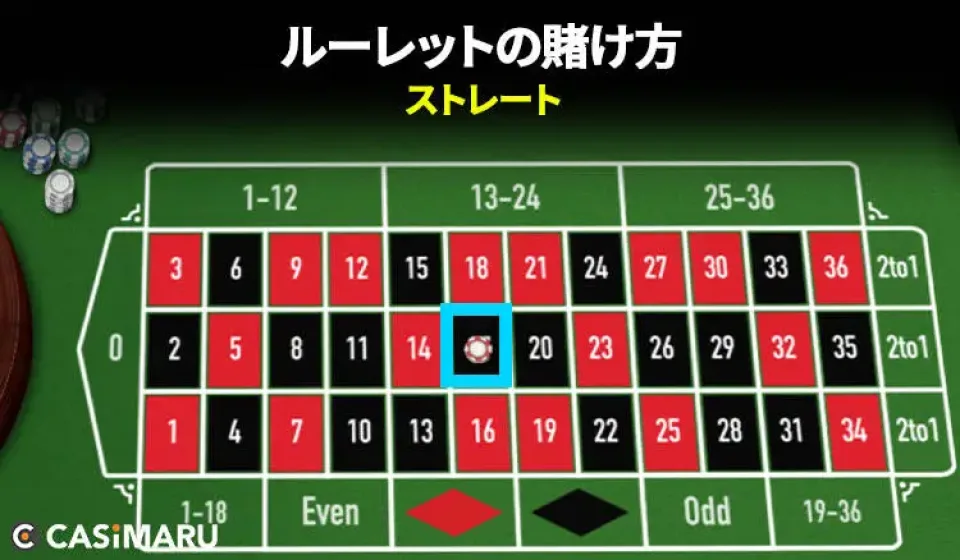 ルーレットの種類