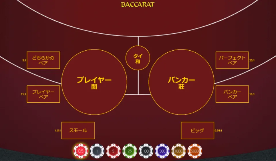 ライブオンラインバカラの基本