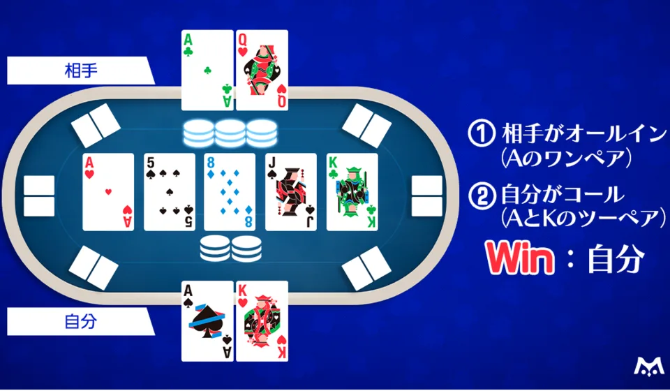 ポーカーハンドの種類